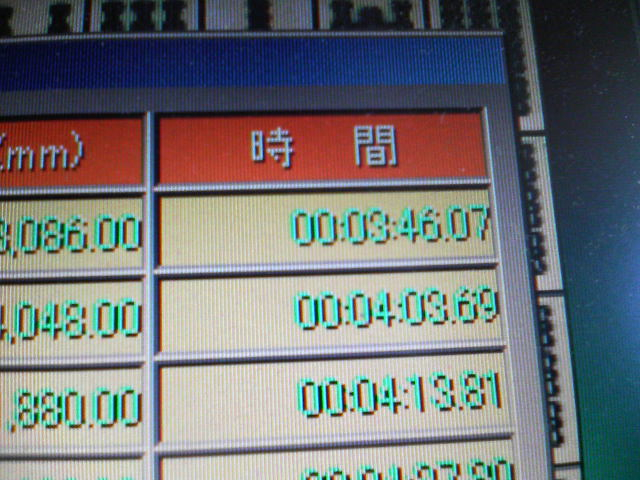 卒業